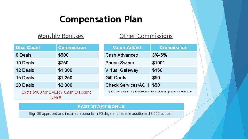 Compensation Plan Monthly Bonuses Other Commissions Deal Count Commission 8 Deals $500 Cash Advances