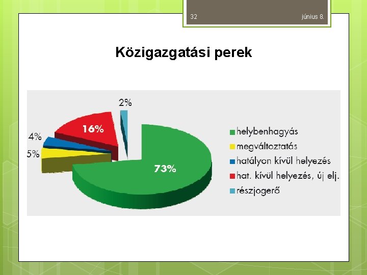 32 Közigazgatási perek június 8. 