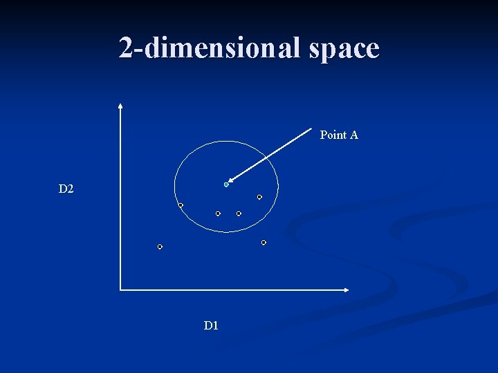 2 -dimensional space Point A D 2 D 1 