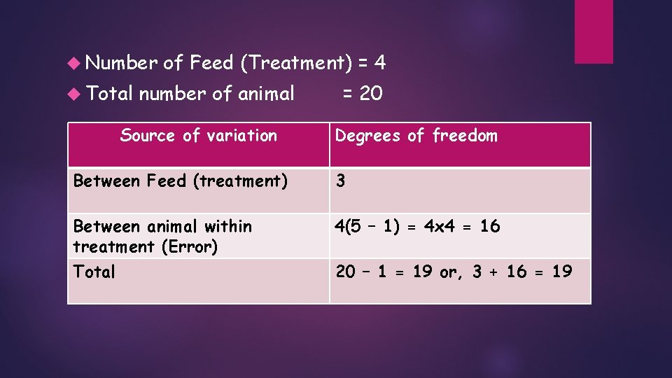 Number Total of Feed (Treatment) = 4 number of animal Source of variation Number Total of Feed (Treatment) = 4 number of animal Source of variation