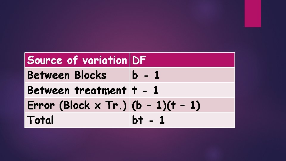 Source of variation Between Blocks Between treatment Error (Block x Tr. ) Total DF Source of variation Between Blocks Between treatment Error (Block x Tr. ) Total DF