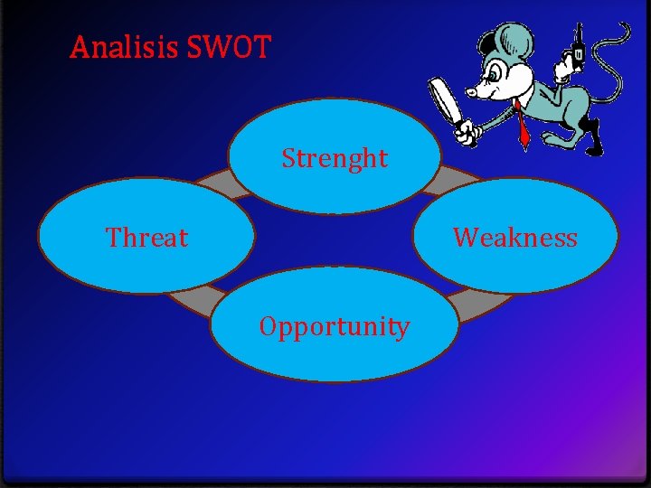 Analisis SWOT Strenght Weakness Threat Opportunity 
