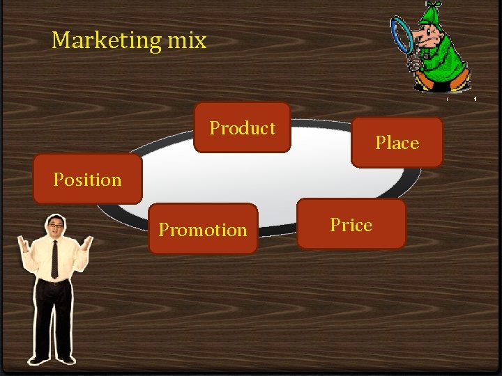 Marketing mix Product Place Position Promotion Price 
