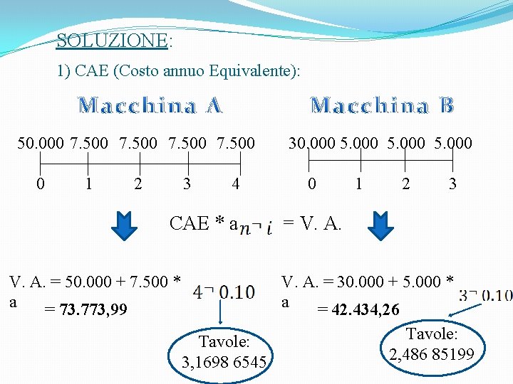 SOLUZIONE: 1) CAE (Costo annuo Equivalente): Macchina A Macchina B 50. 000 7. 500