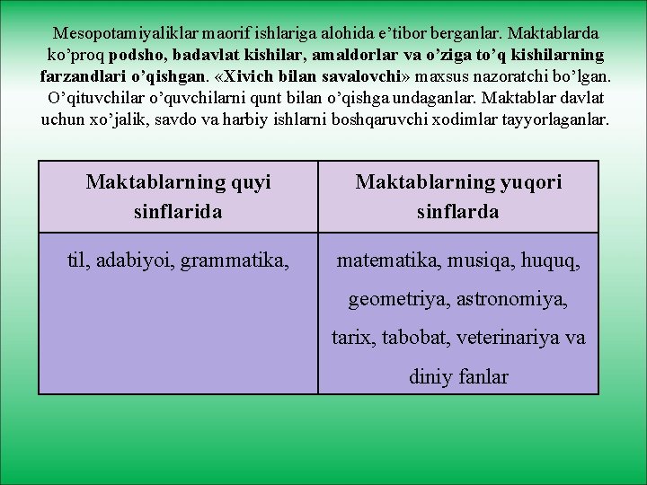 Mesopotamiyaliklar maorif ishlariga alohida e’tibor berganlar. Maktablarda ko’proq podsho, badavlat kishilar, amaldorlar va o’ziga