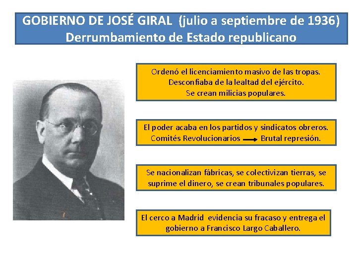 GOBIERNO DE JOSÉ GIRAL (julio a septiembre de 1936) Derrumbamiento de Estado republicano Ordenó