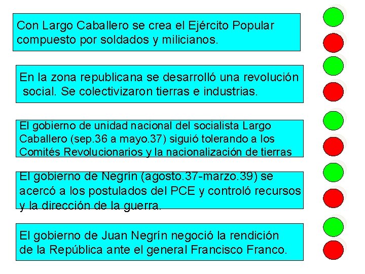Con Largo Caballero se crea el Ejército Popular compuesto por soldados y milicianos. En