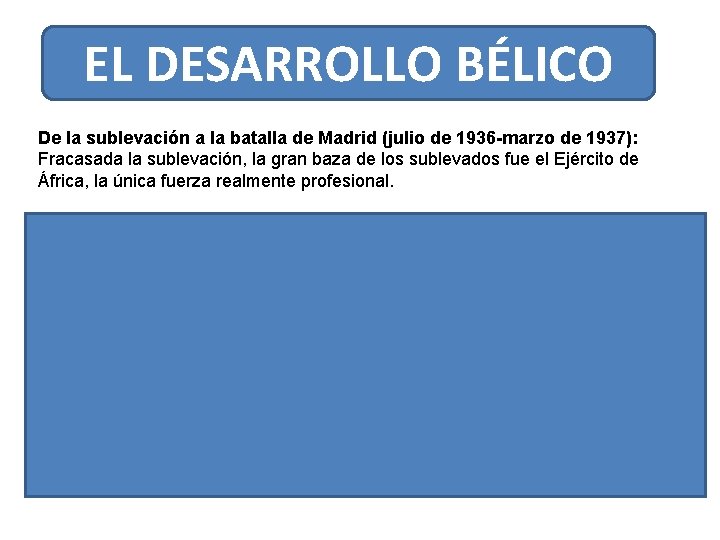 EL DESARROLLO BÉLICO De la sublevación a la batalla de Madrid (julio de 1936