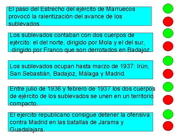 El paso del Estrecho del ejército de Marruecos provocó la ralentización del avance de