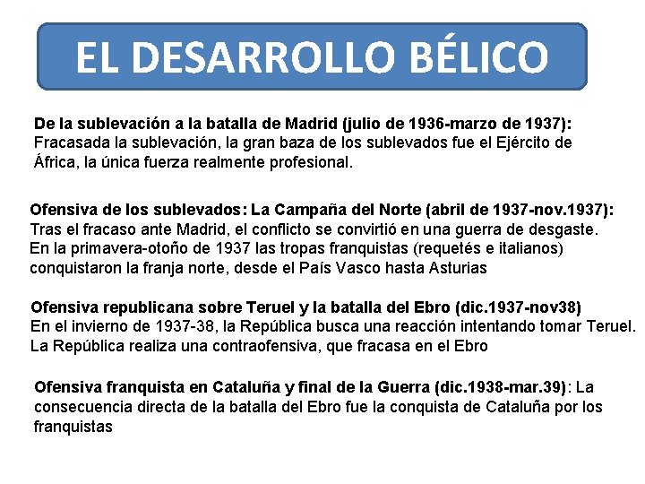 EL DESARROLLO BÉLICO De la sublevación a la batalla de Madrid (julio de 1936