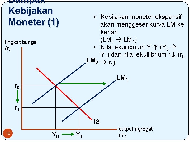 Dampak Kebijakan Moneter (1) • Kebijakan moneter ekspansif akan menggeser kurva LM ke kanan