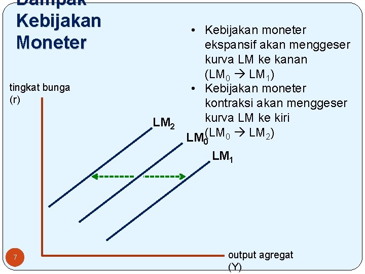 Dampak Kebijakan Moneter tingkat bunga (r) LM 2 • Kebijakan moneter ekspansif akan menggeser