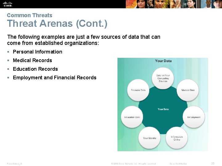 Common Threats Threat Arenas (Cont. ) The following examples are just a few sources