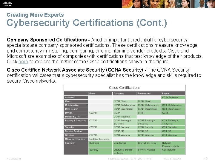 Creating More Experts Cybersecurity Certifications (Cont. ) Company Sponsored Certifications - Another important credential