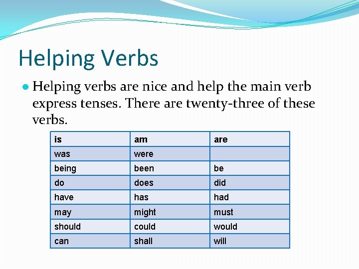Helping Verbs ● Helping verbs are nice and help the main verb express tenses.