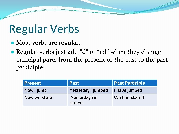 Regular Verbs ● Most verbs are regular. ● Regular verbs just add “d” or