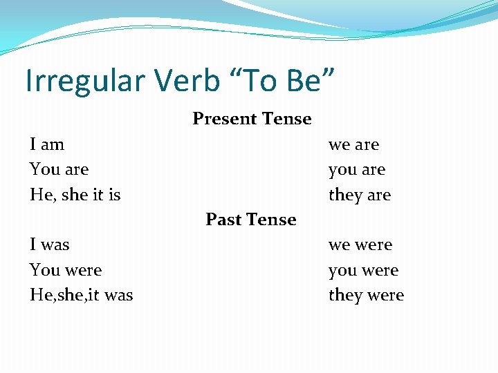 Irregular Verb “To Be” Present Tense I am You are He, she it is
