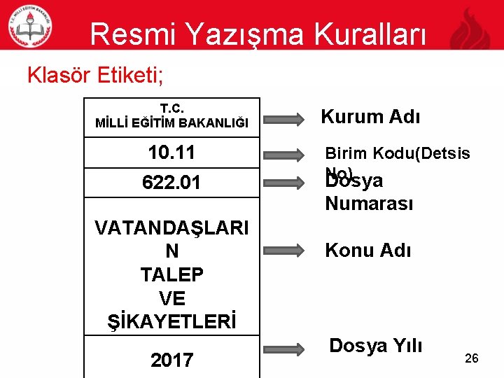 Resmi Yazışma Kuralları 26 Klasör Etiketi; T. C. MİLLİ EĞİTİM BAKANLIĞI 10. 11 622.