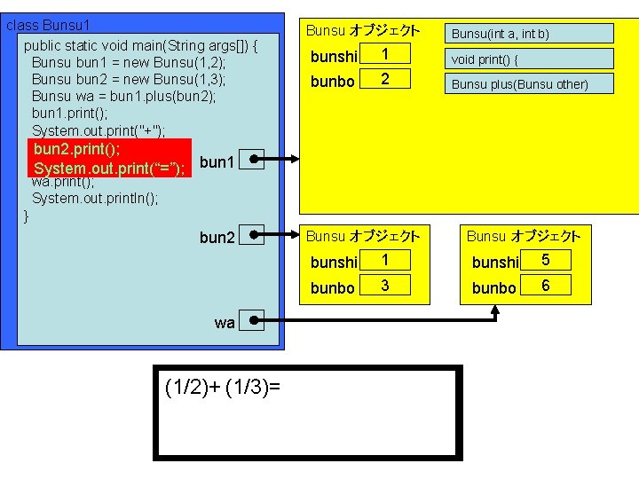 class Bunsu 1 public static void main(String args[]) { Bunsu bun 1 = new