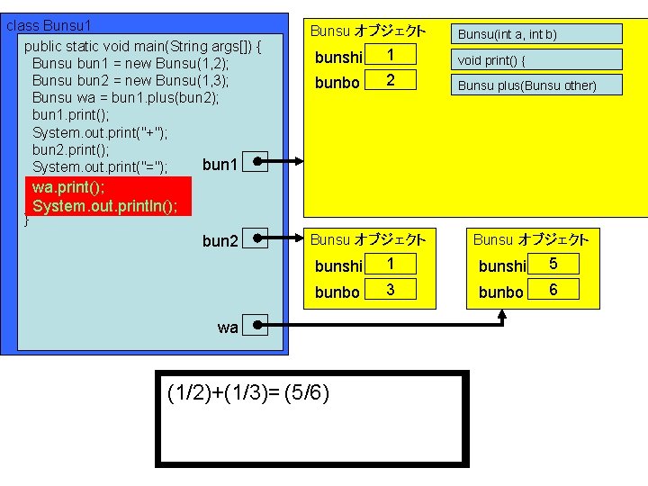 class Bunsu 1 public static void main(String args[]) { Bunsu bun 1 = new