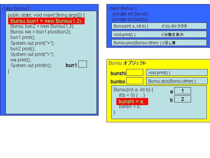 class Bunsu 1 public static void main(String args[]) { Bunsu(1, 2); Bunsubun 1= =new