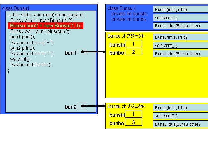 class Bunsu 1 public static void main(String args[]) { Bunsu bun 1 = new