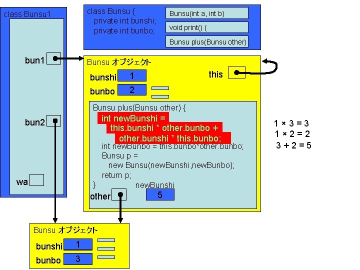 class Bunsu { private int bunshi; private int bunbo; class Bunsu 1 Bunsu(int a,