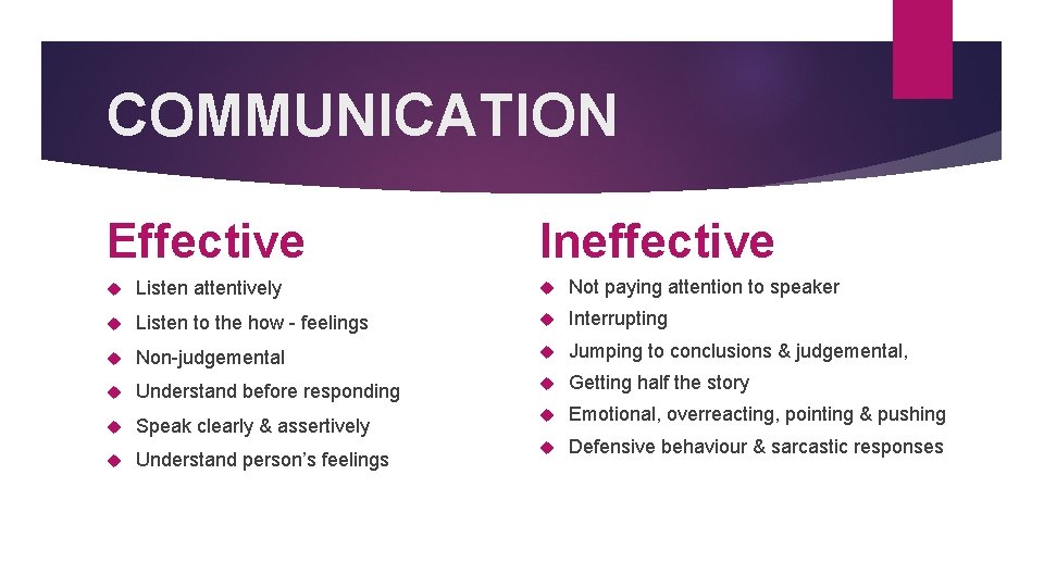 COMMUNICATION Effective Ineffective Listen attentively Not paying attention to speaker Listen to the how