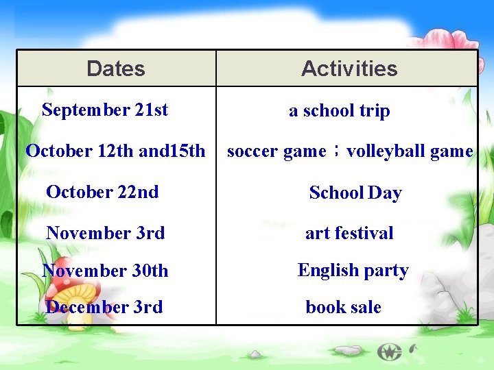 Dates September 21 st October 12 th and 15 th Activities a school trip