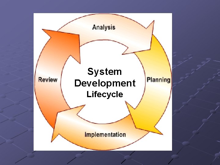 System Development Lifecycle 