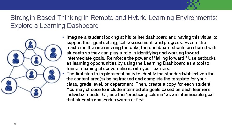 Strength Based Thinking in Remote and Hybrid Learning Environments: Explore a Learning Dashboard ▪