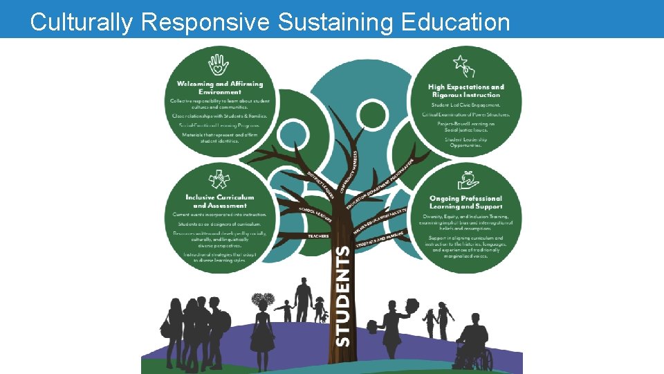 Culturally Responsive Sustaining Education 