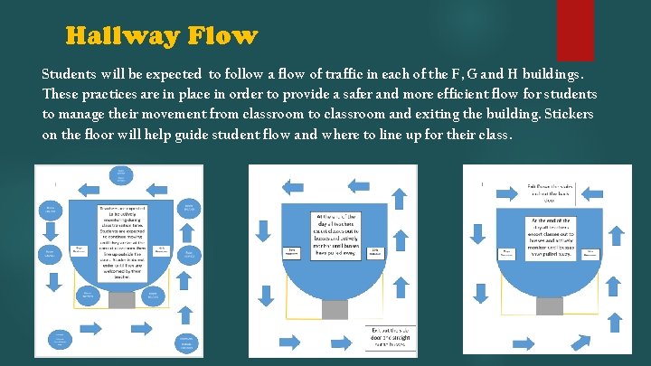 Hallway Flow Students will be expected to follow a flow of traffic in each