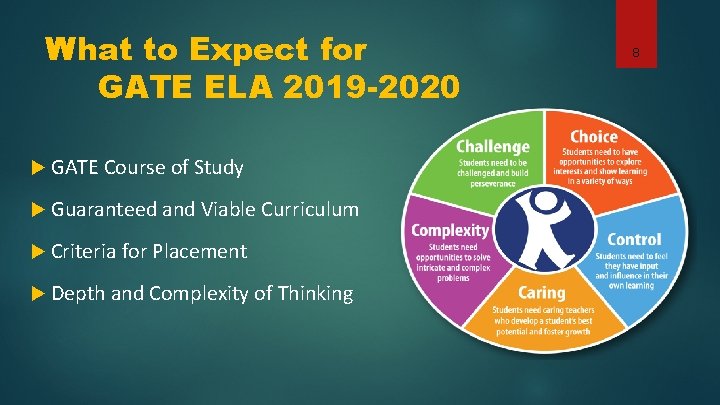 What to Expect for GATE ELA 2019 -2020 GATE Course of Study Guaranteed and