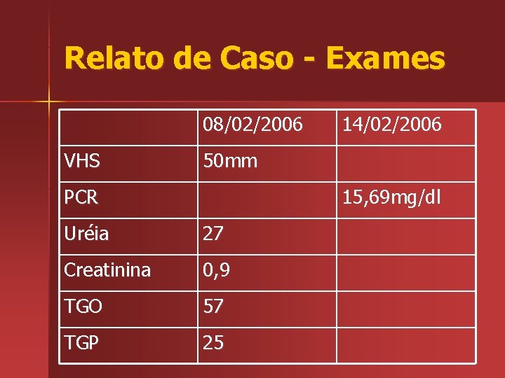 Relato de Caso - Exames 08/02/2006 VHS 14/02/2006 50 mm PCR 15, 69 mg/dl