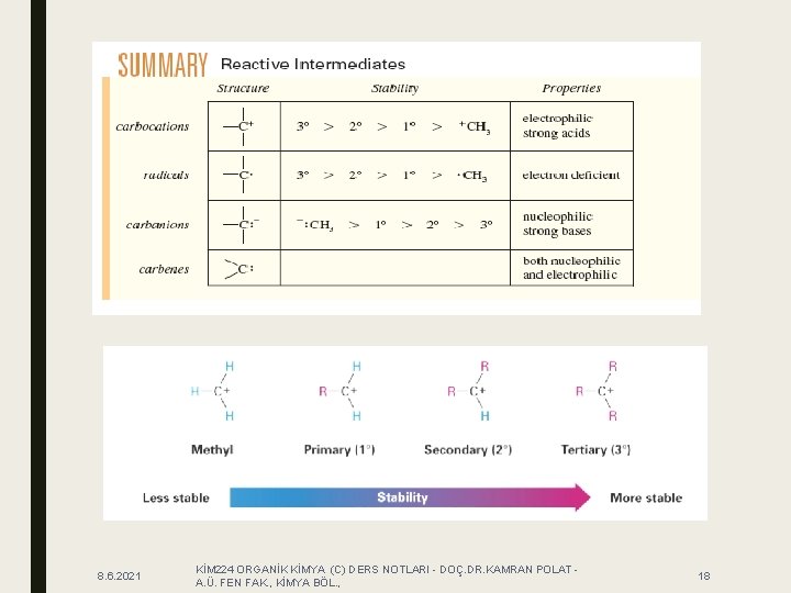 8. 6. 2021 KİM 224 ORGANİK KİMYA (C) DERS NOTLARI - DOÇ. DR. KAMRAN