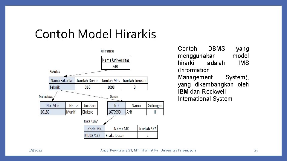 Contoh Model Hirarkis Contoh DBMS yang menggunakan model hirarki adalah IMS (Information Management System),