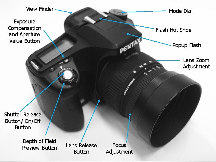View Finder Mode Dial Exposure Compensation and Aperture Value Button Flash Hot Shoe Popup