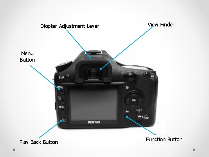 Diopter Adjustment Lever View Finder Menu Button Play Back Button Function Button 