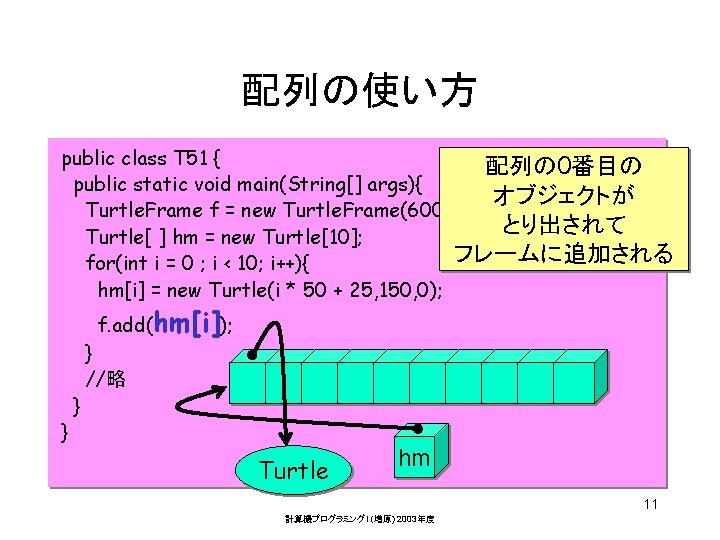 配列の使い方 public class T 51 { 配列の 0番目の public static void main(String[] args){ オブジェクトが