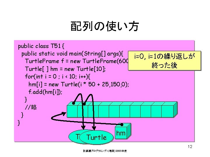 配列の使い方 public class T 51 { public static void main(String[] args){ i=0, Turtle. Frame