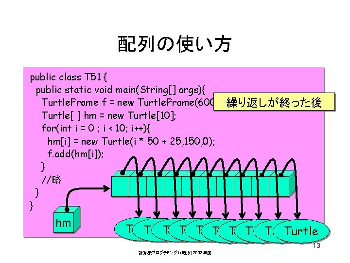 配列の使い方 public class T 51 { public static void main(String[] args){ Turtle. Frame f