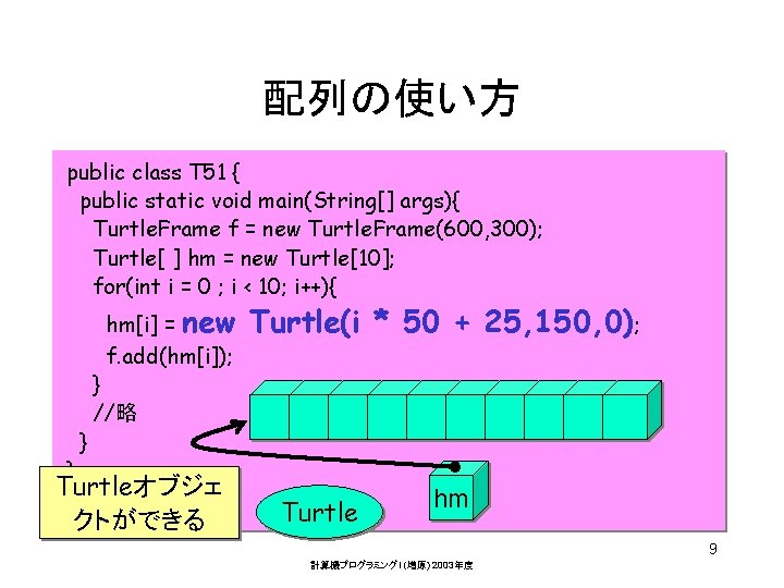 配列の使い方 public class T 51 { public static void main(String[] args){ Turtle. Frame f