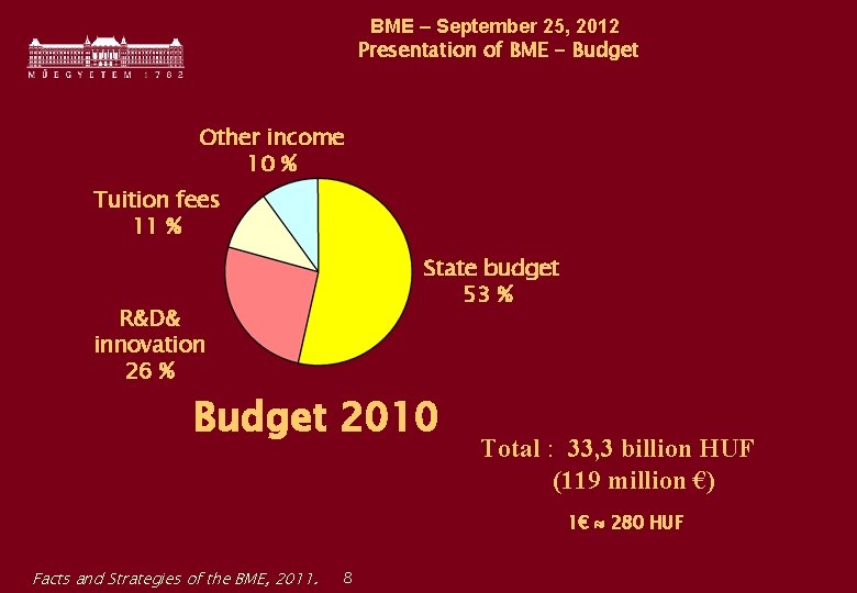 BME – September 25, 2012 Presentation of BME - Budget Other income 10 %
