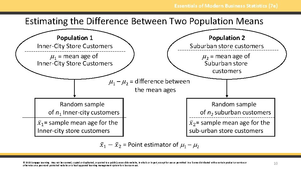 Essentials of Modern Business Statistics (7 e) Estimating the Difference Between Two Population Means
