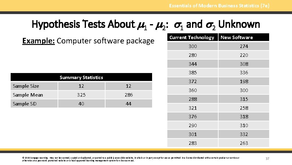Essentials of Modern Business Statistics (7 e) Hypothesis Tests About 1 - 2: 1