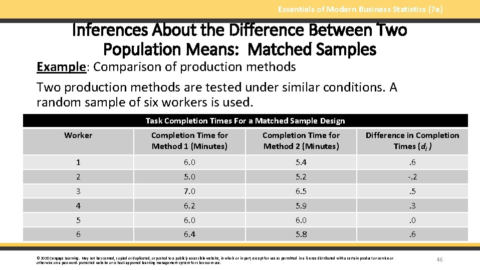 Essentials of Modern Business Statistics (7 e) Inferences About the Difference Between Two Population