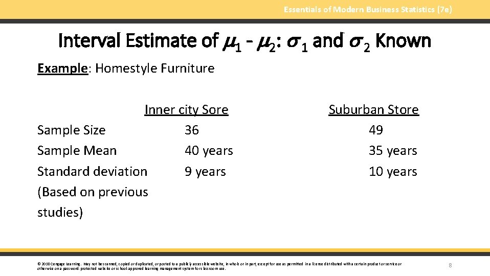 Essentials of Modern Business Statistics (7 e) Interval Estimate of 1 - 2: 1
