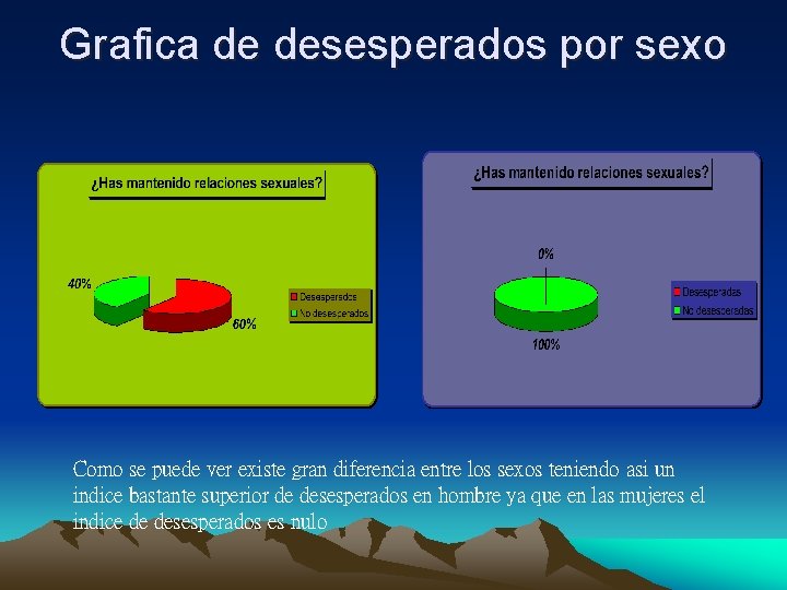 Grafica de desesperados por sexo Como se puede ver existe gran diferencia entre los