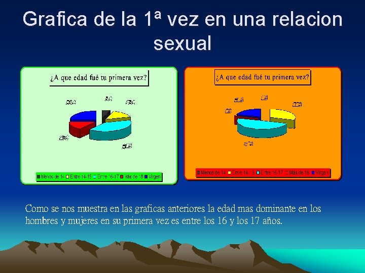 Grafica de la 1ª vez en una relacion sexual Como se nos muestra en